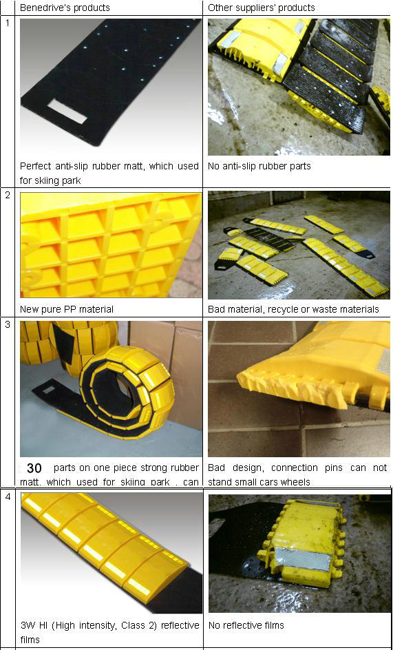 3.65 meters why benedrive's portable speed bumps is your better choice
